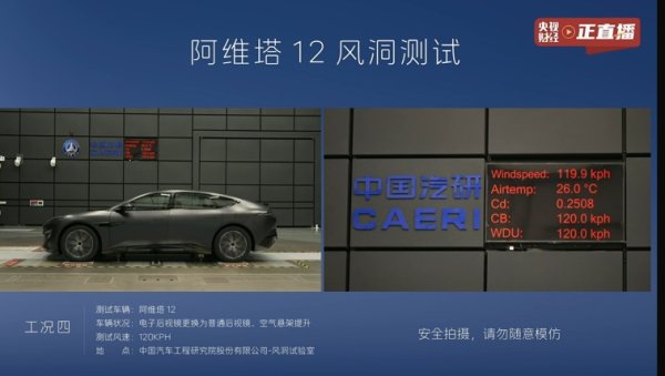 启灯网 阿维塔12风洞第4次测试: 普通后视镜, 运动轮毂, 空气悬架提升、风速120KPH, 风阻系数0.2508
